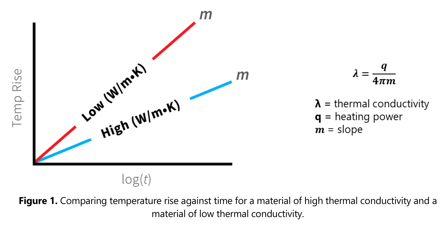 thermtest_graph1